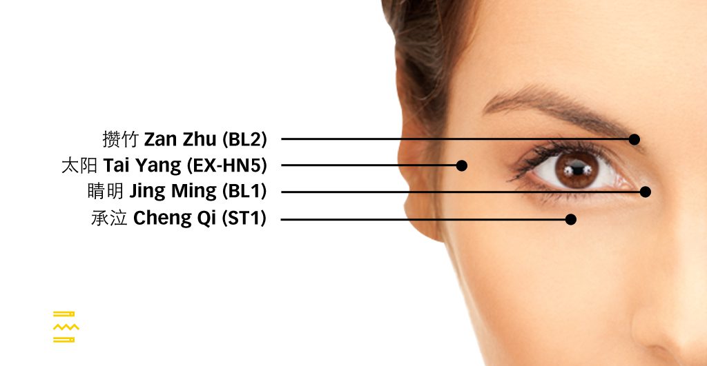 ACUPOINTS AROUND EYES PULSE TCM