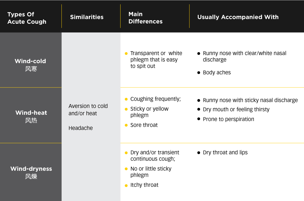Understanding-Cough-2-1