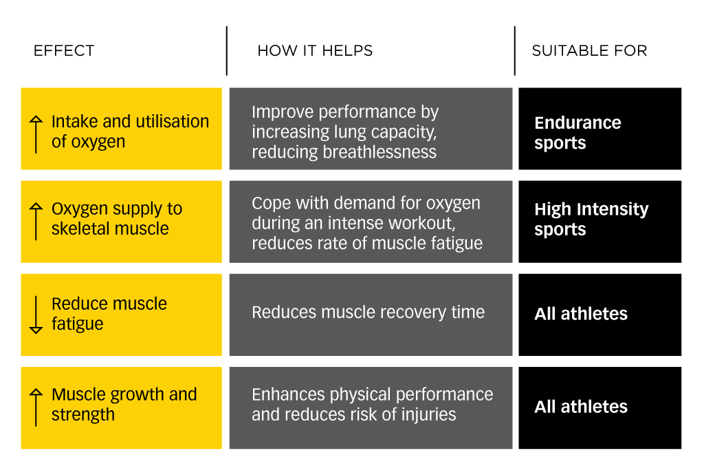 Optimise_Your_Peak_Performance_In_Sports_Through_TCM_7