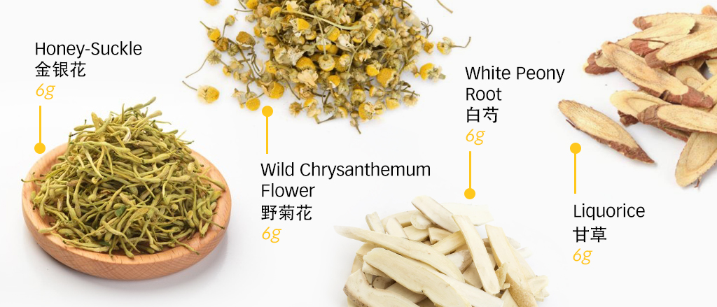 How can TCM help with Post Vaccination Care and Immunity 5