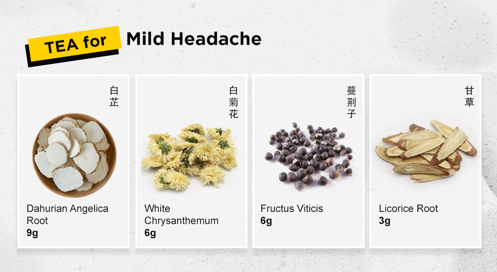 How to cope with mild symptoms of COVID-19 using TCM 5