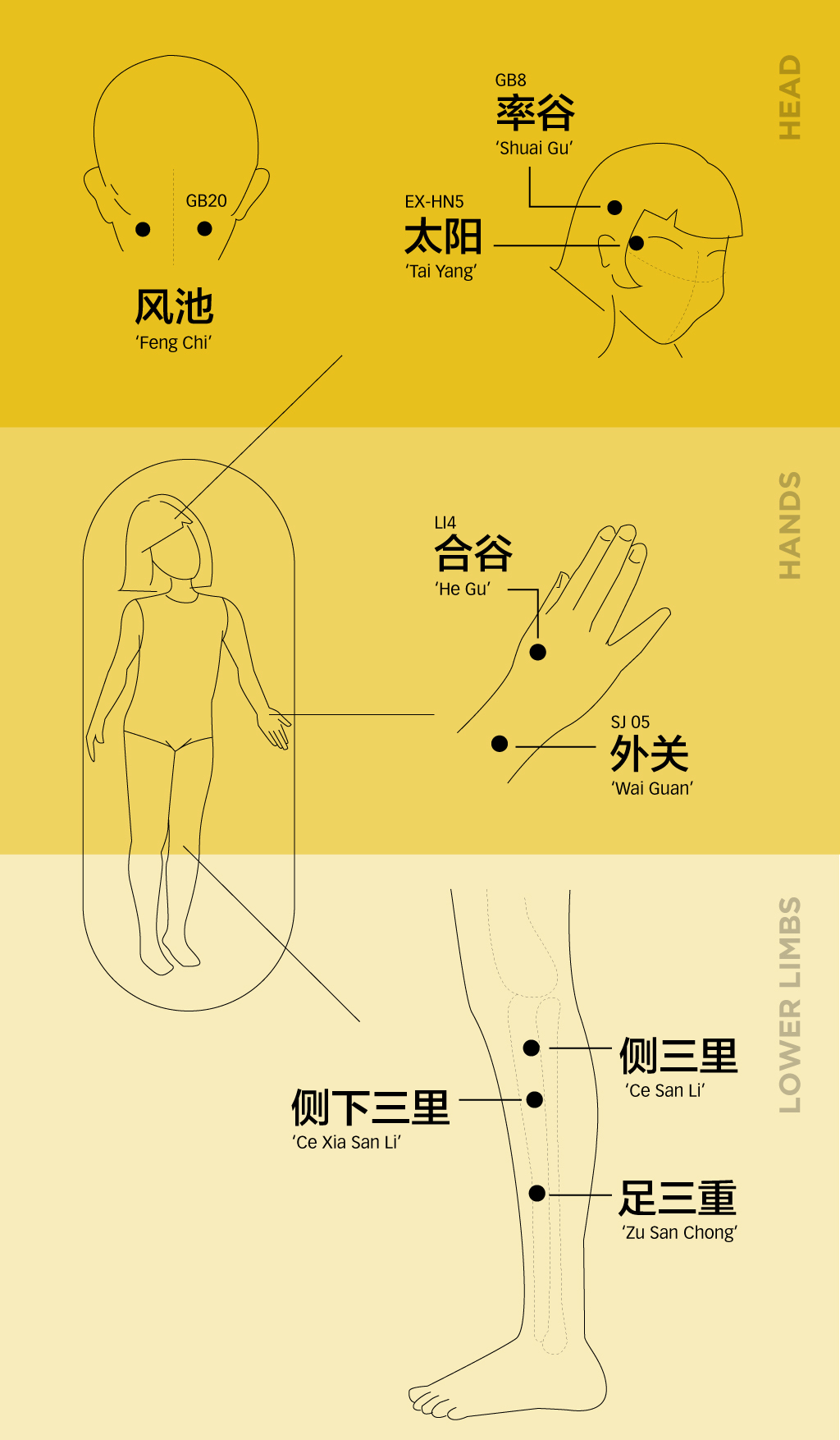 Migraine in Children and Teenagers 2 v3