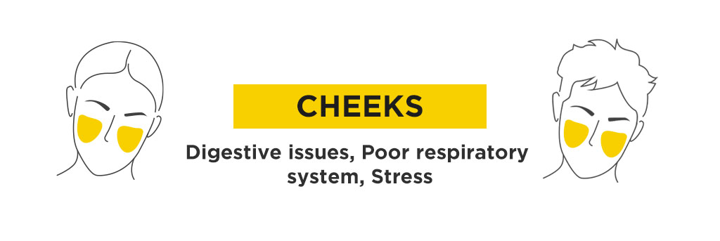 What your acne is telling you based on face mapping 7