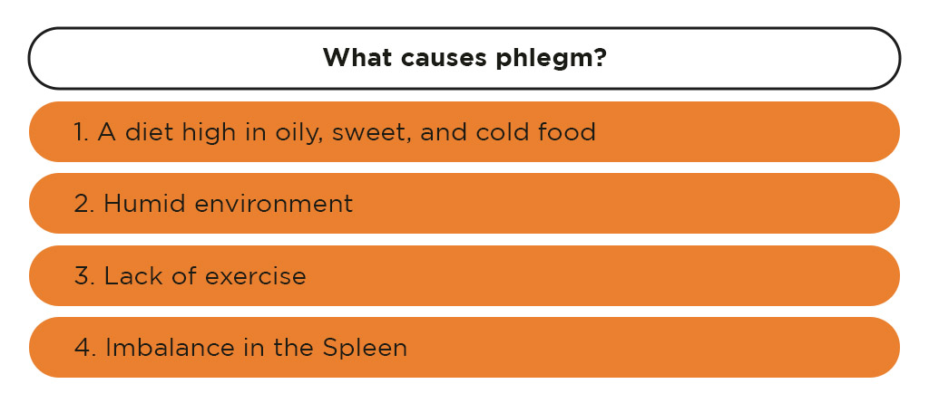TCM - What causes phlegm?