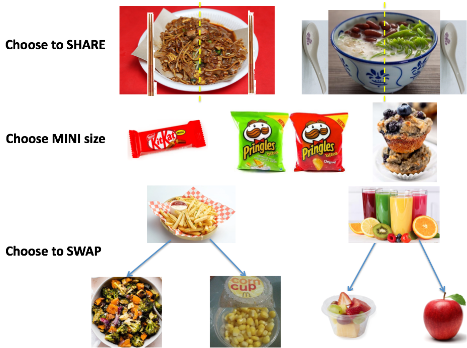 weight management, weight loss, weight problems, food portion, balanced meal, snacks